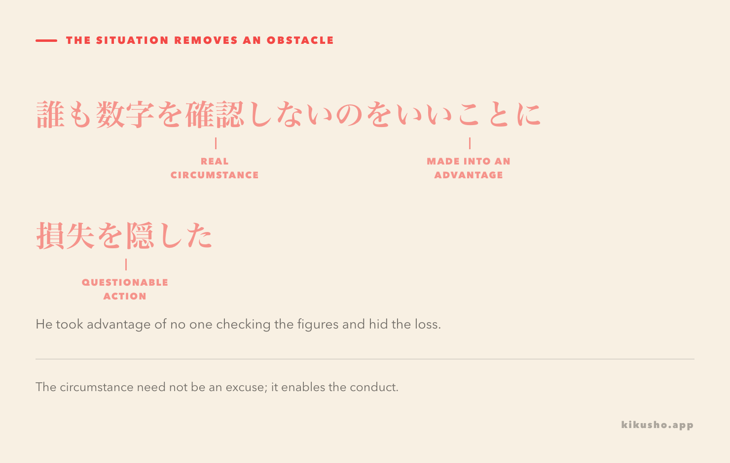 An annotated sentence marks a real circumstance before をいいことに and the questionable action that exploits it.
