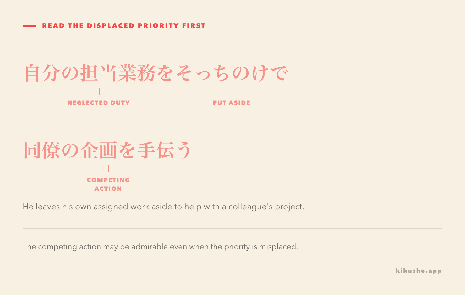 An annotated sentence marks the neglected duty before をそっちのけで and the competing activity that takes priority.