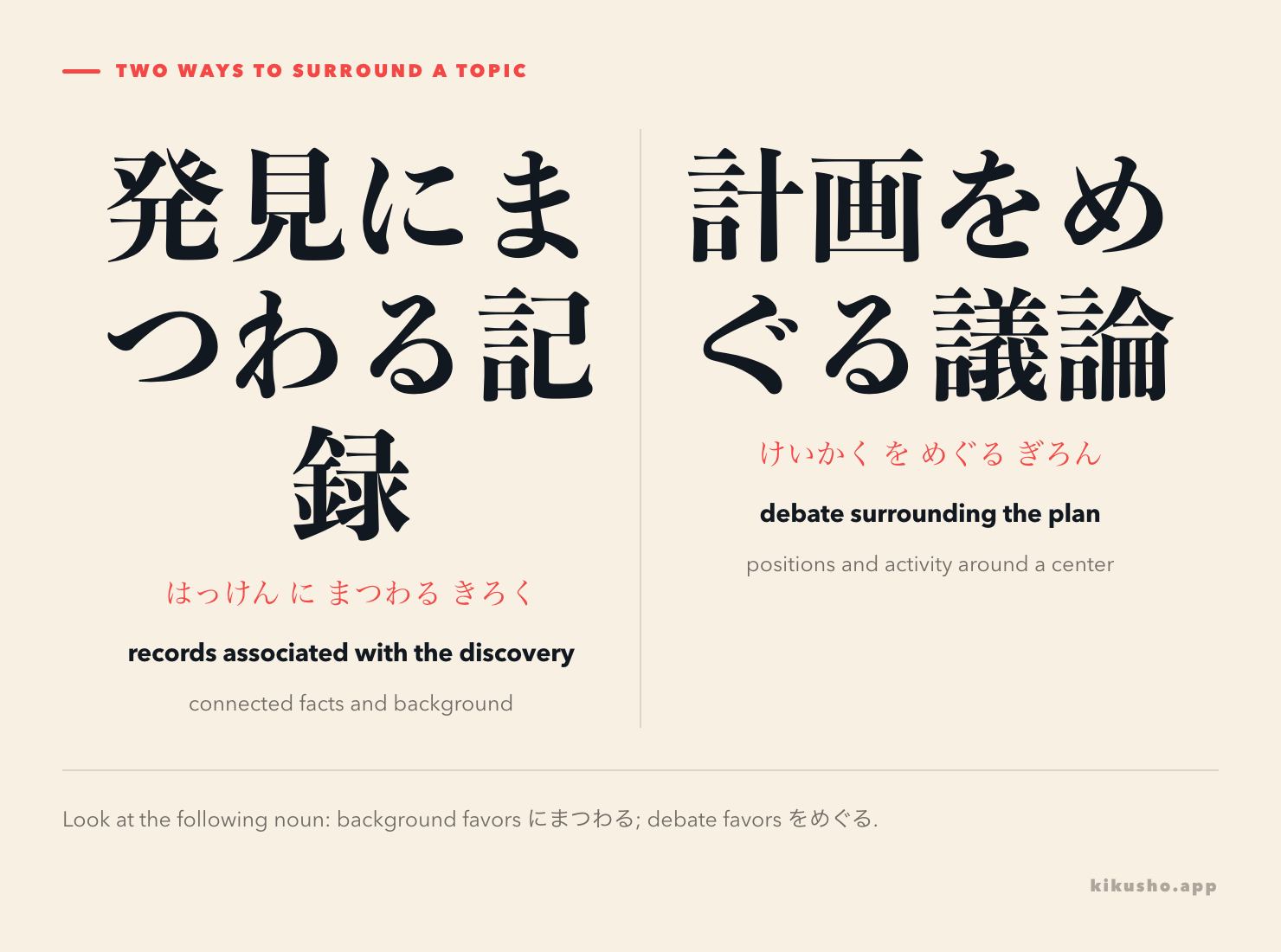 Two scenes contrast records and legends associated with a discovery through にまつわる with rival positions organized around a plan through をめぐる.