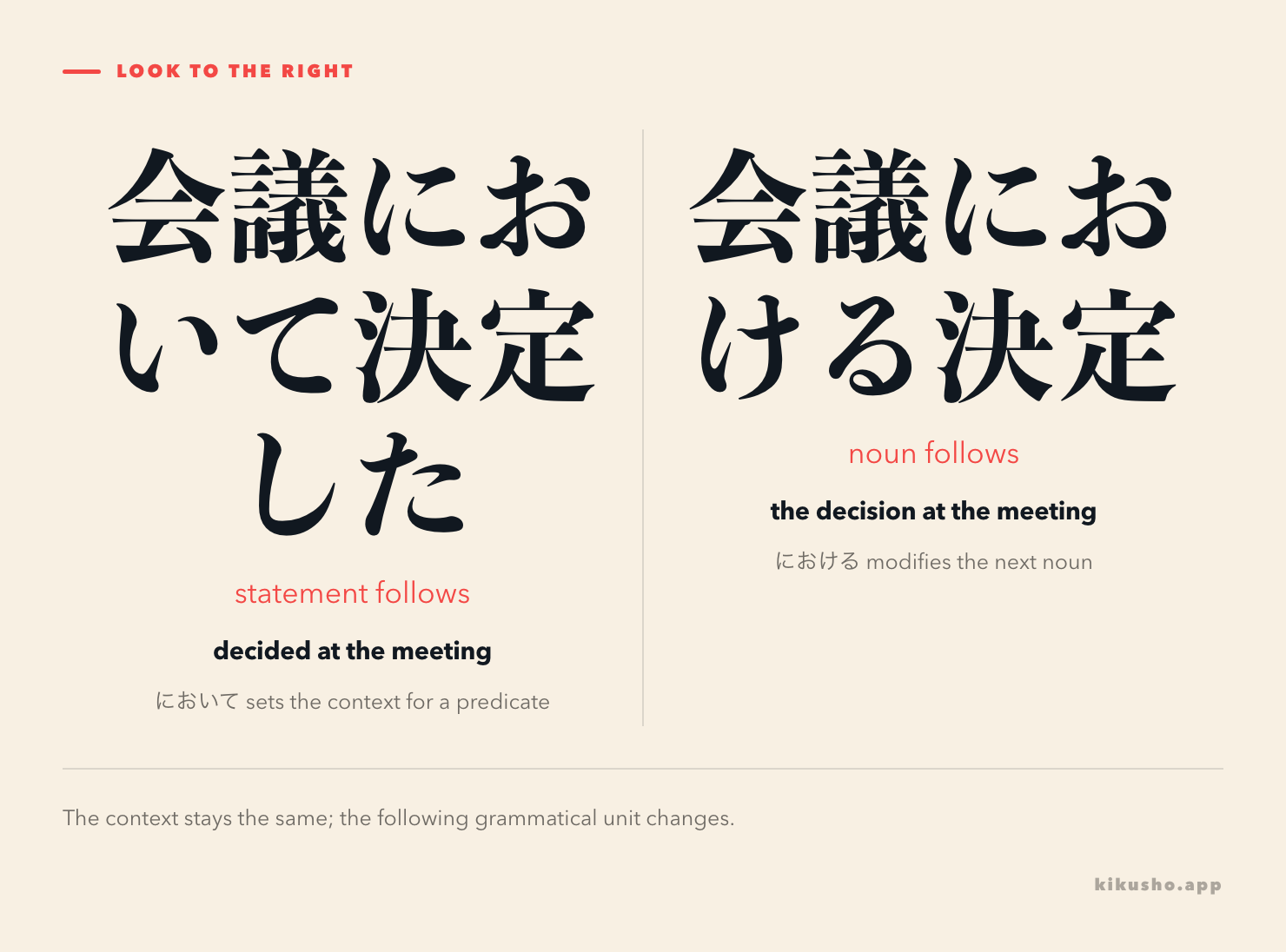 A shared context noun branches to において before a statement and における before a following noun.