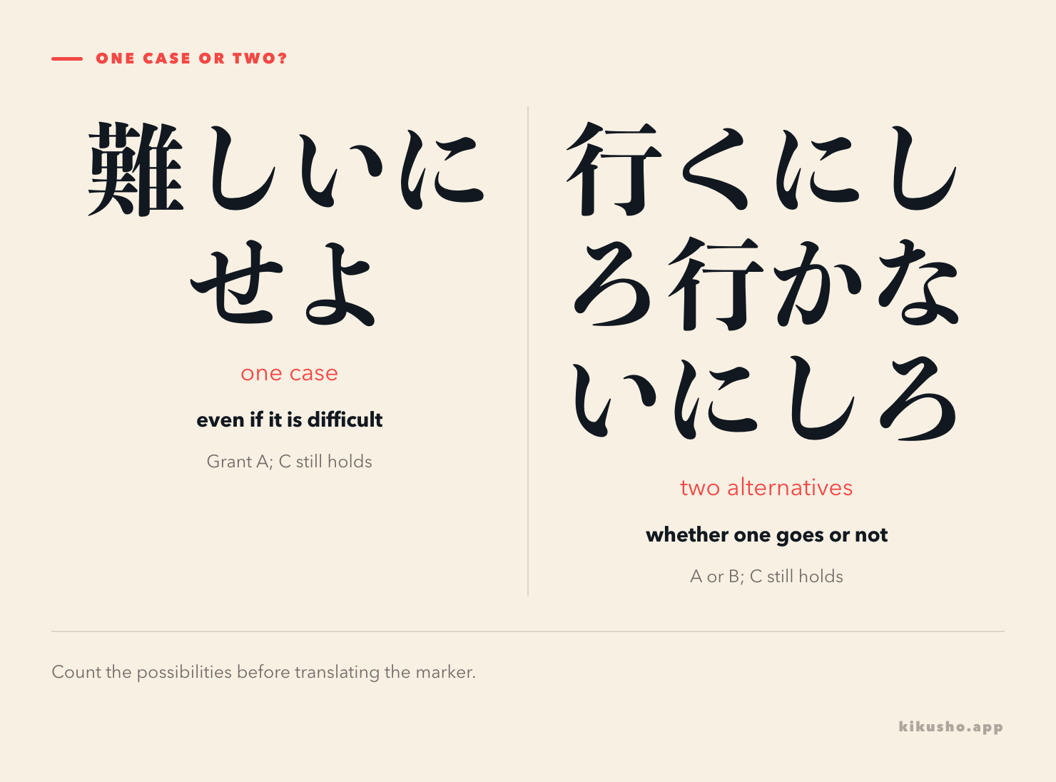 Two panels contrast a single にせよ concession with a paired にしろ alternative structure.