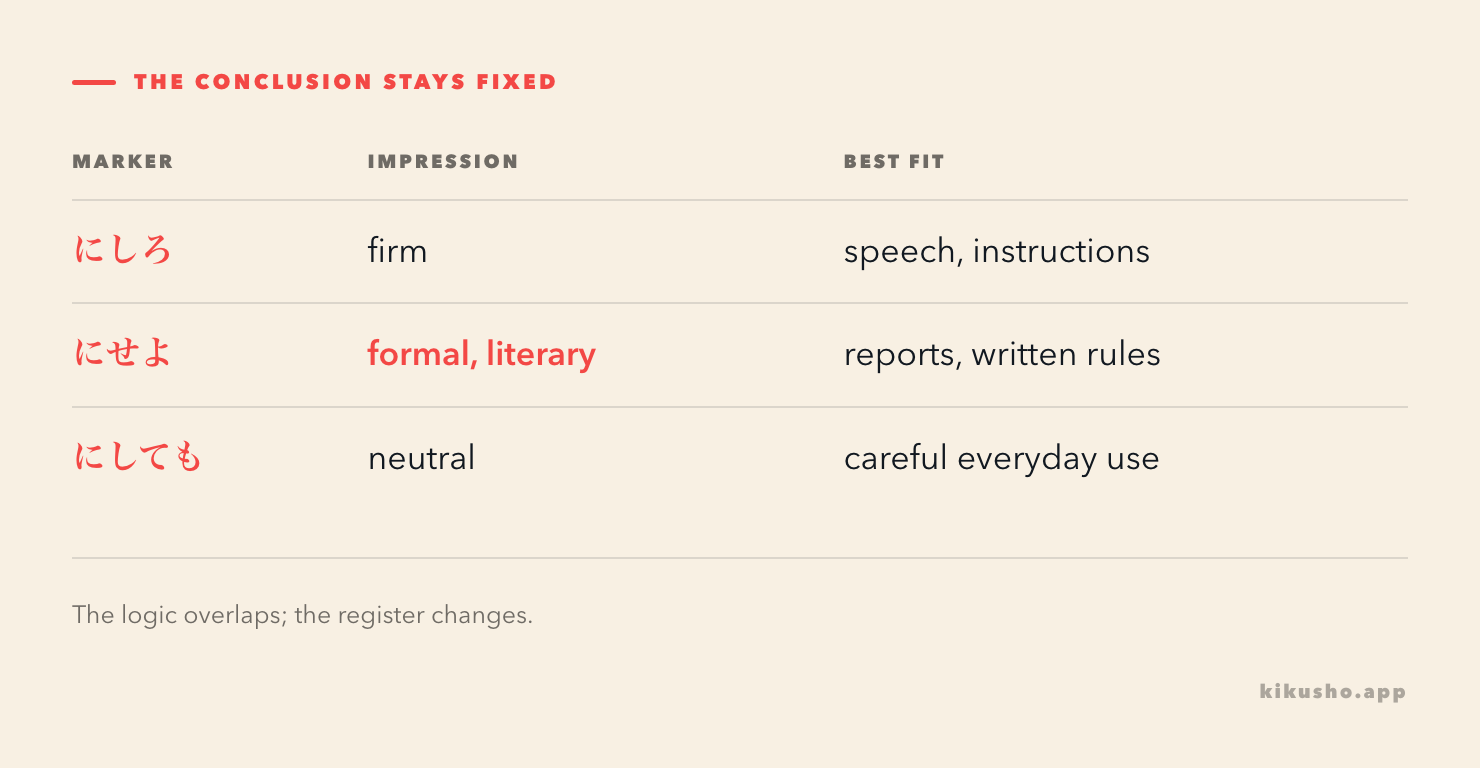 A three-row grid compares the firm, formal and neutral impressions of にしろ, にせよ and にしても.