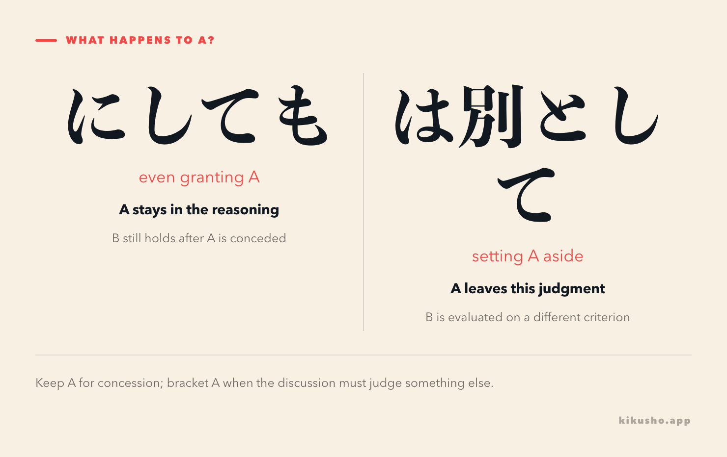 Two panels show にしても keeping A in the reasoning and は別として moving A outside the current judgment.