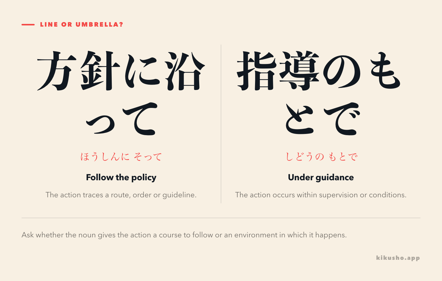 Two panels contrast following a policy with acting under someone’s guidance.
