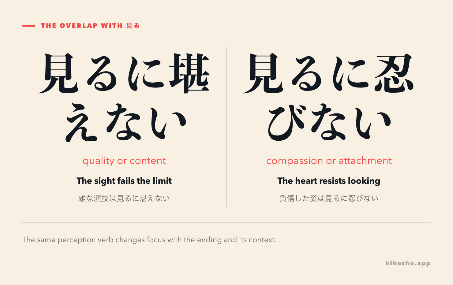 Two scenes using 見る: に堪えない rejects the quality of a performance, while に忍びない responds with compassion to a person's suffering.