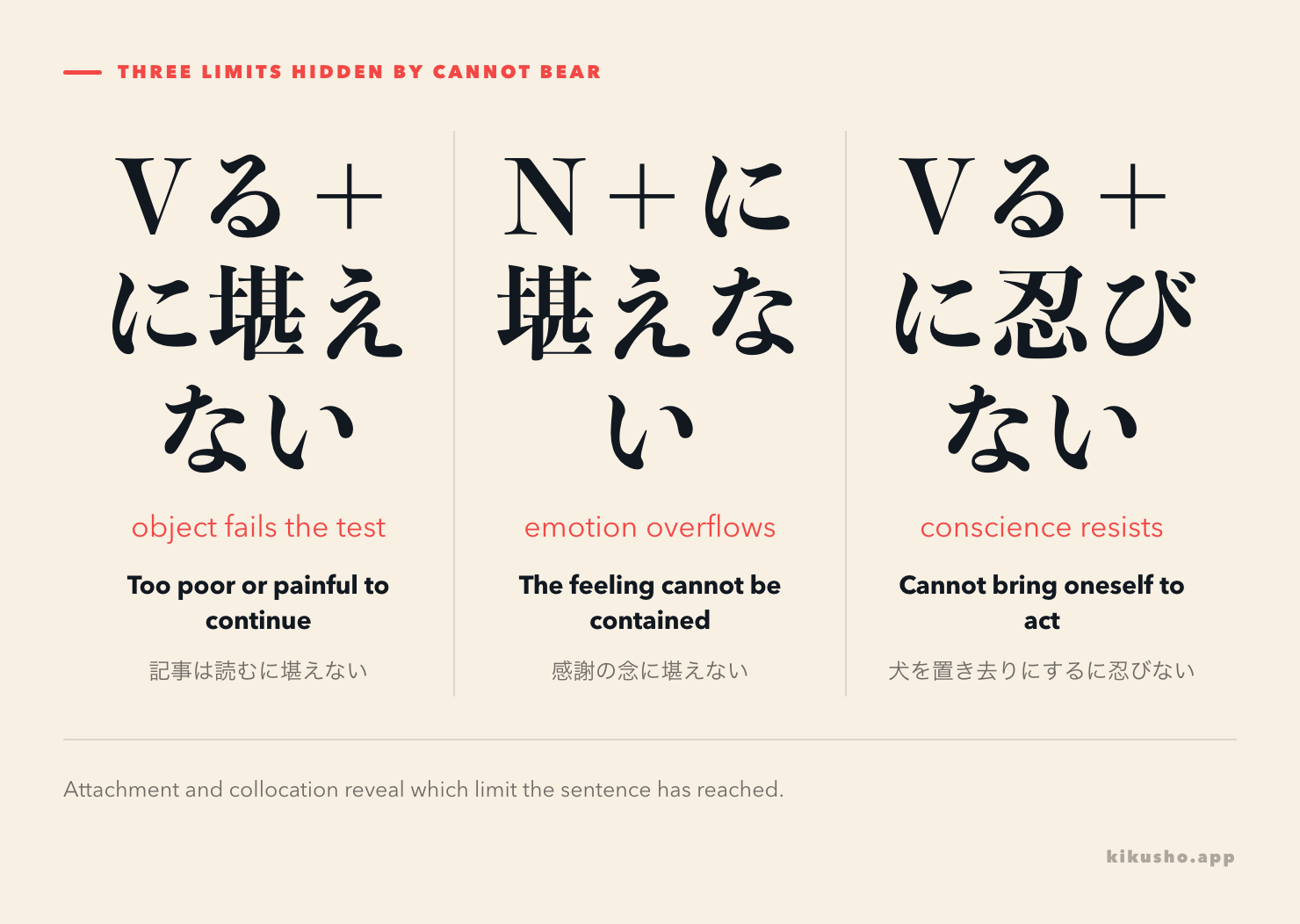 A three-way comparison: に堪えない for an unbearable object, noun plus に堪えない for overflowing emotion, and に忍びない for an action the heart resists.