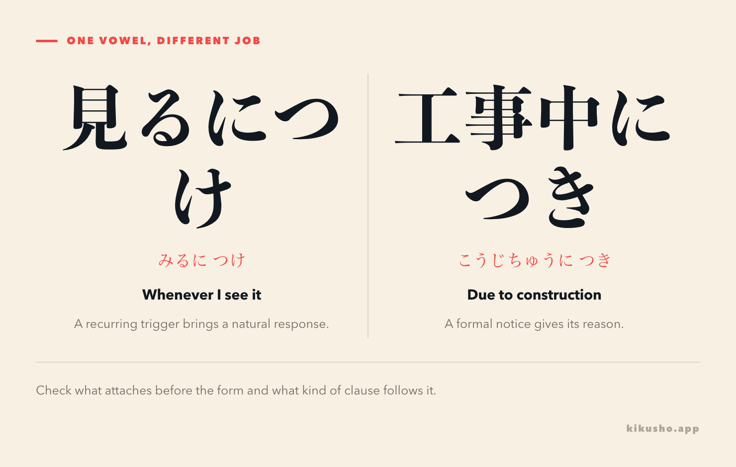 Two panels contrast 見るにつけ, a recurring trigger, with 工事中につき, a formal reason.