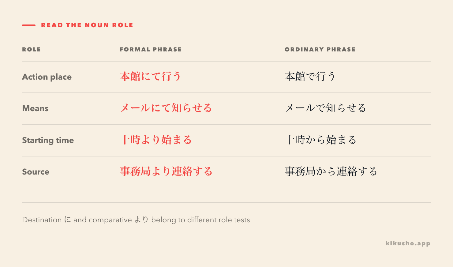 A grid separates the venue, means, starting-time and source roles found in formal notices.