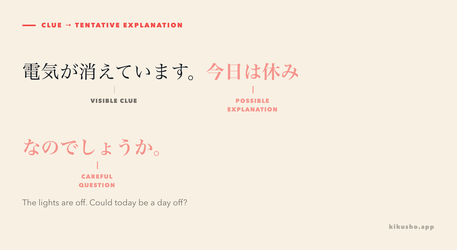 A visible clue leads to a tentative explanation framed by のでしょうか.