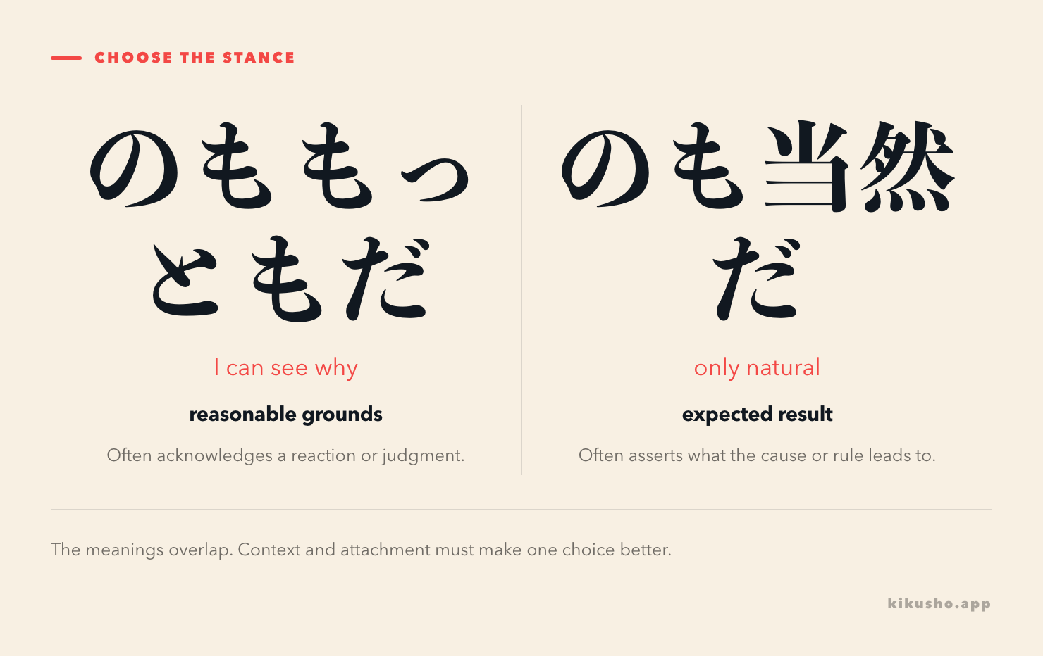 Two panels contrast acknowledging reasonable grounds with presenting an expected result, while showing the overlap.