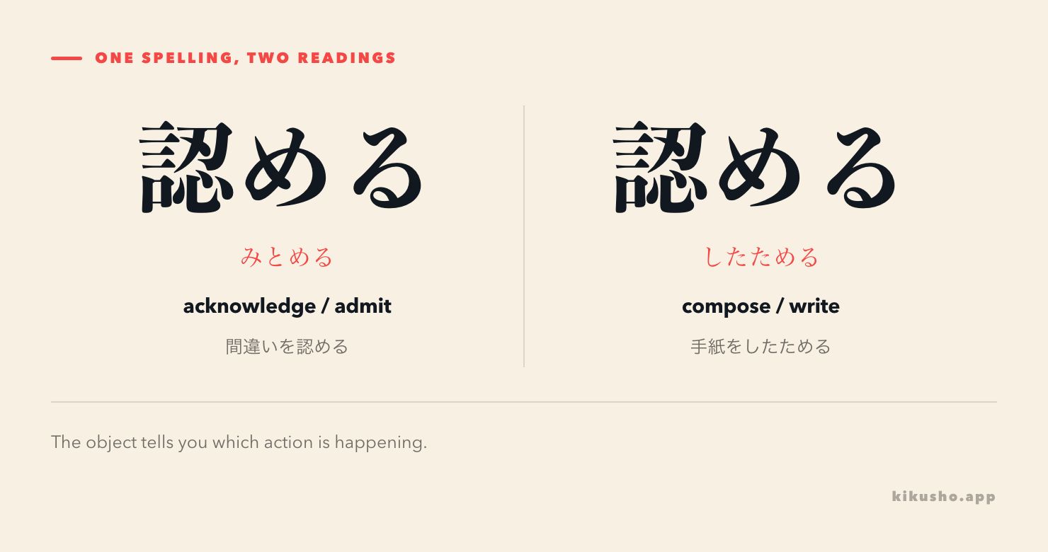 Two panels contrasting 認める read みとめる, to acknowledge, and 認める read したためる, to compose a letter.