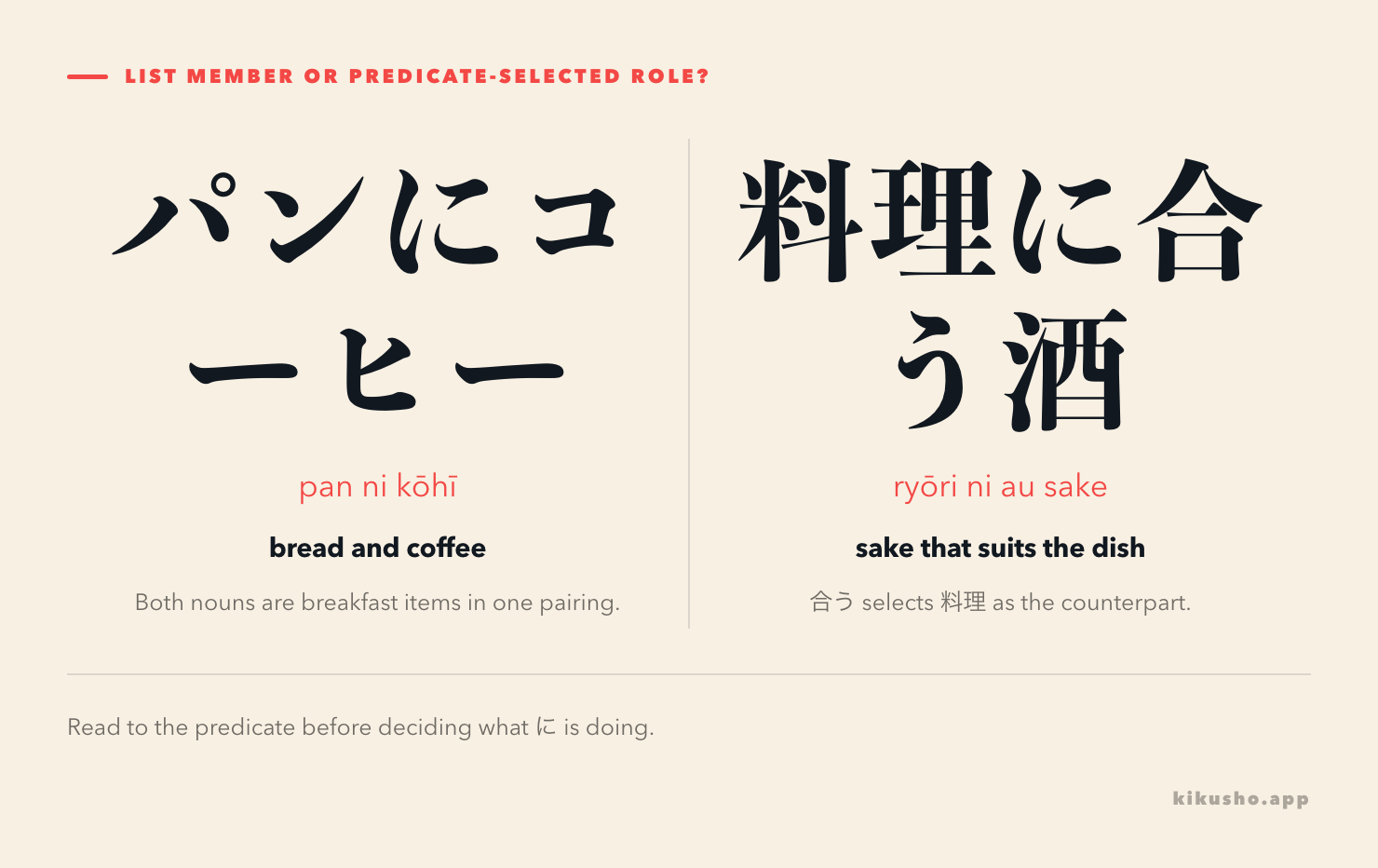 Two panels contrast パンにコーヒー, where both nouns are list members, with 料理に合う酒, where に marks the counterpart selected by 合う.