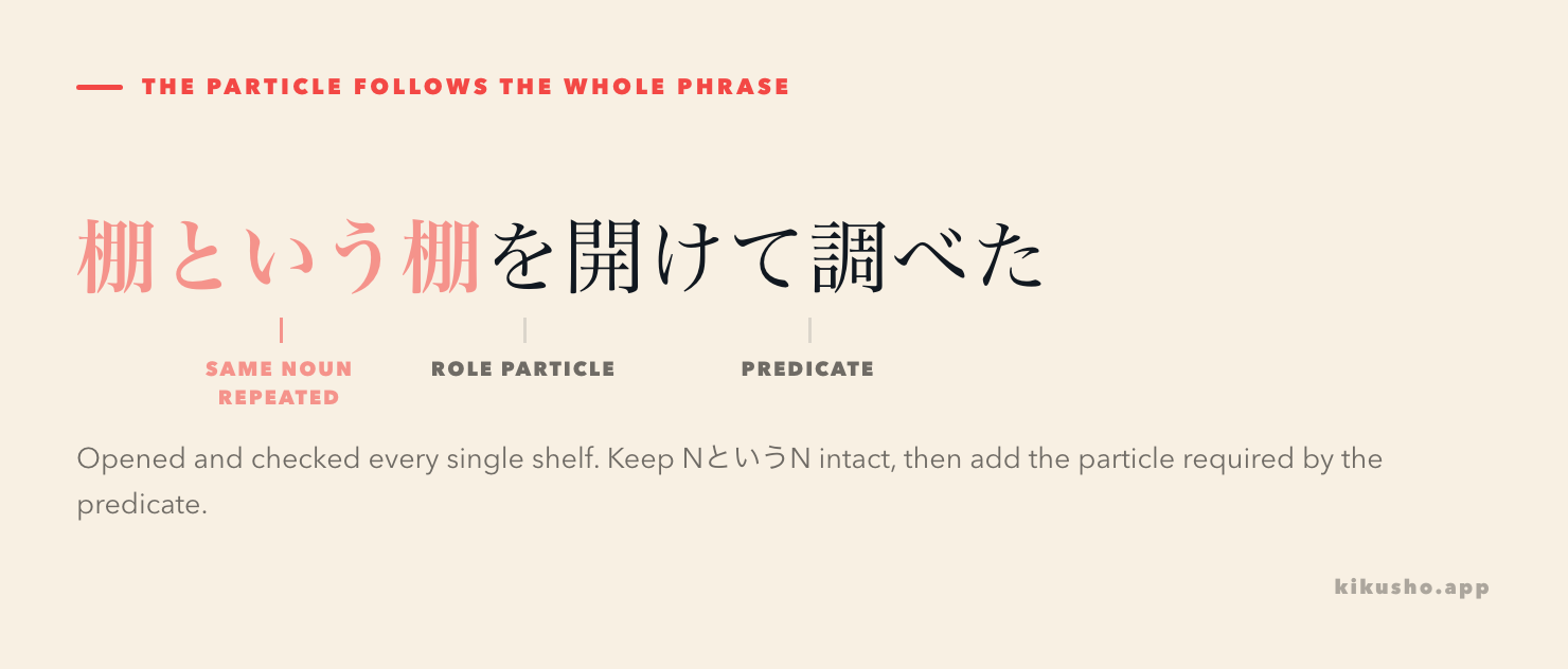 The sentence 棚という棚を開けて調べた is divided into the repeated set noun, という, the second noun, the object particle and the predicate.