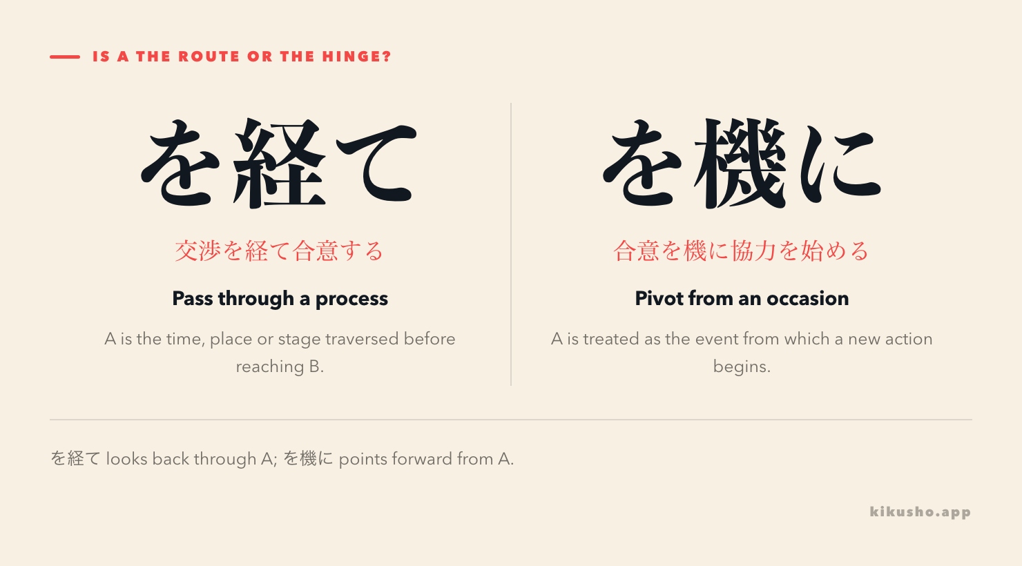 A route passes through several stages before an endpoint, while a single event acts as a hinge into a new direction.