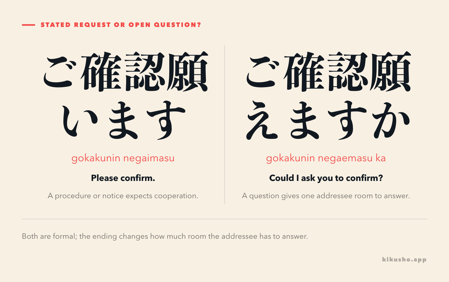 Two panels contrast ご確認願います as an expected procedural request with ご確認願えますか as a question that gives the addressee room to answer.