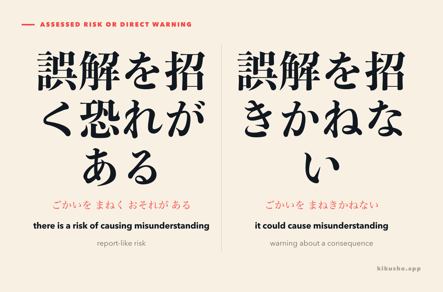 Two panels compare a report-like risk with 恐れがある and a warning about what an action could cause with かねない.