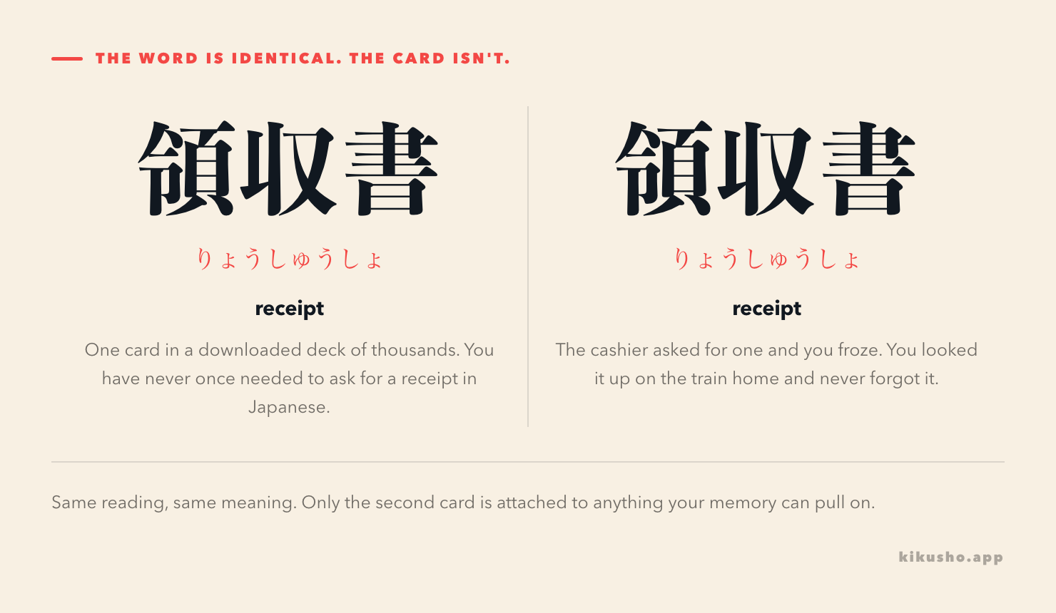 Two flashcards for the Japanese word for receipt: one an anonymous card from a downloaded deck of thousands, the other tied to the moment a cashier asked for it and the learner froze.