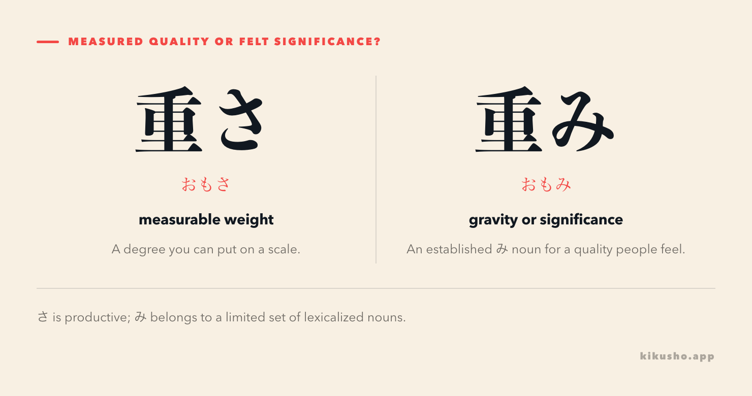 Two panels contrast 荷物の重さ, measurable physical weight, with 言葉の重み, the felt gravity or significance of words.