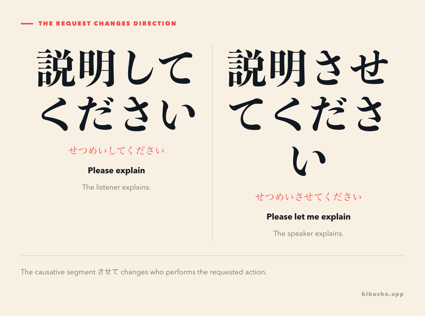 Two panels contrast 説明してください, where the listener explains, with 説明させてください, where the speaker asks permission to explain.