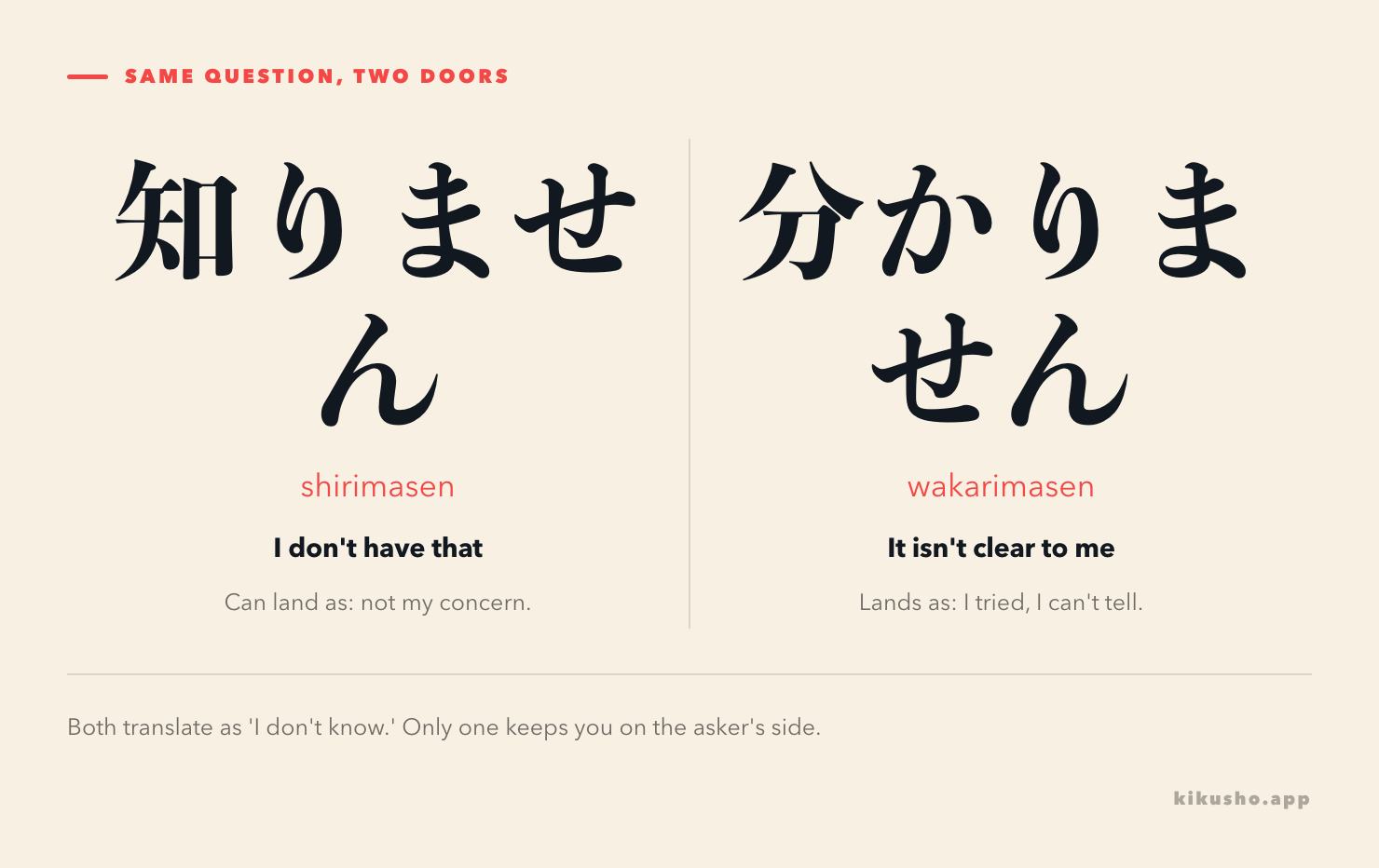 Two answer cards to the question where is the station: 知りません, which can land as not my concern, and 分かりません, which lands as I tried and cannot tell.