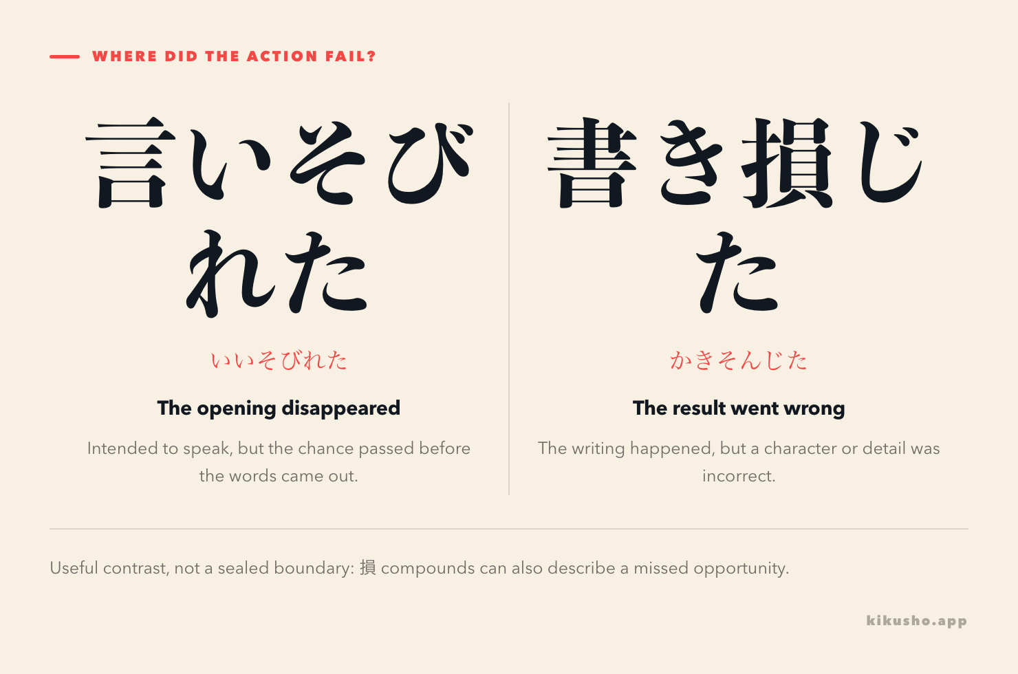 A timeline contrasts an opportunity disappearing before 言いそびれた with an attempted action producing a faulty result in 書き損じた.