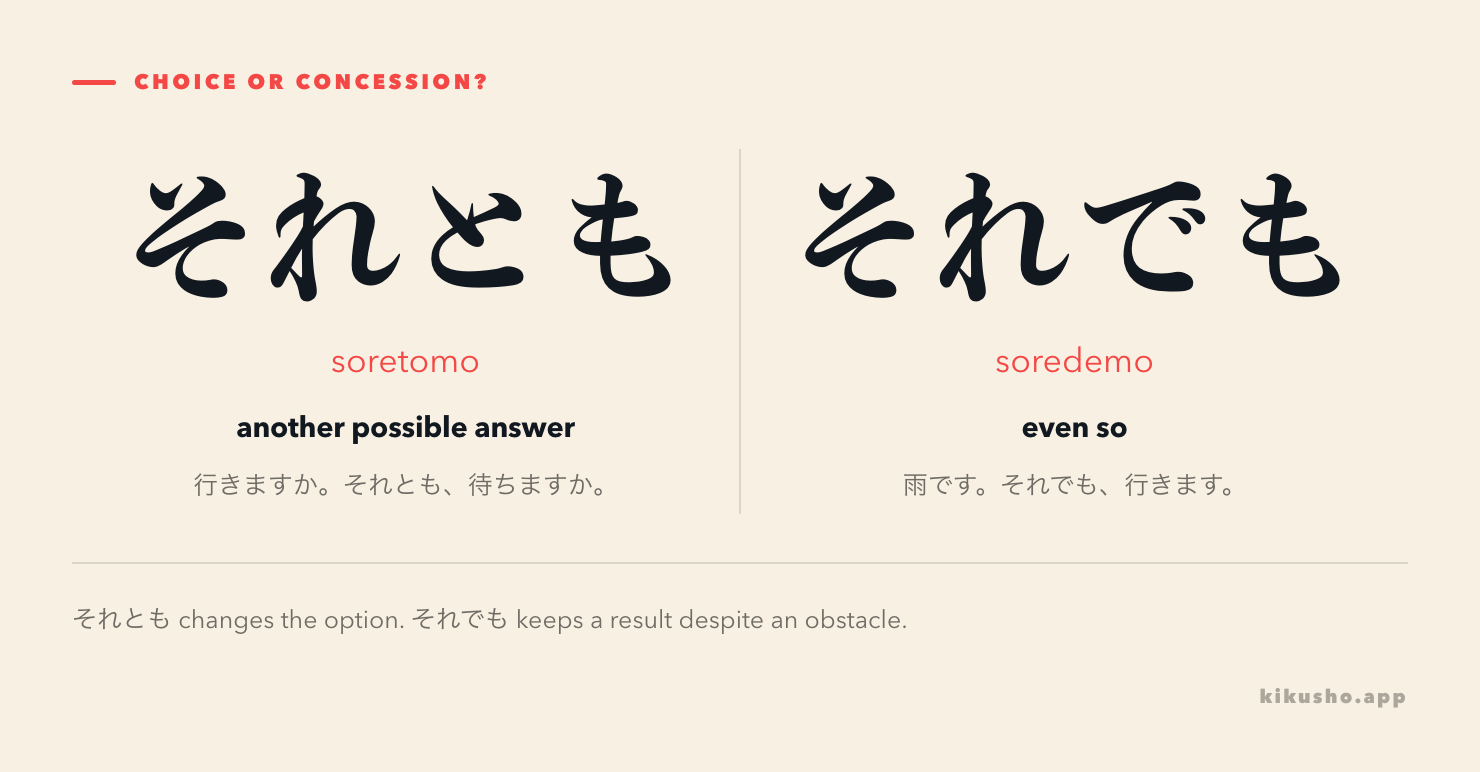 A contrast card separates それとも, which turns to another answer, from それでも, which keeps a result despite an obstacle.