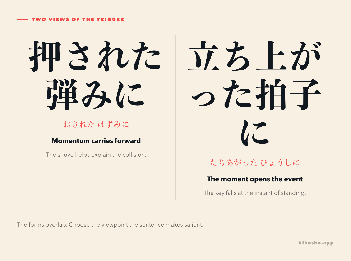 Two panels show 弾みに as momentum carrying into a result and 拍子に as a moment that triggers a result.