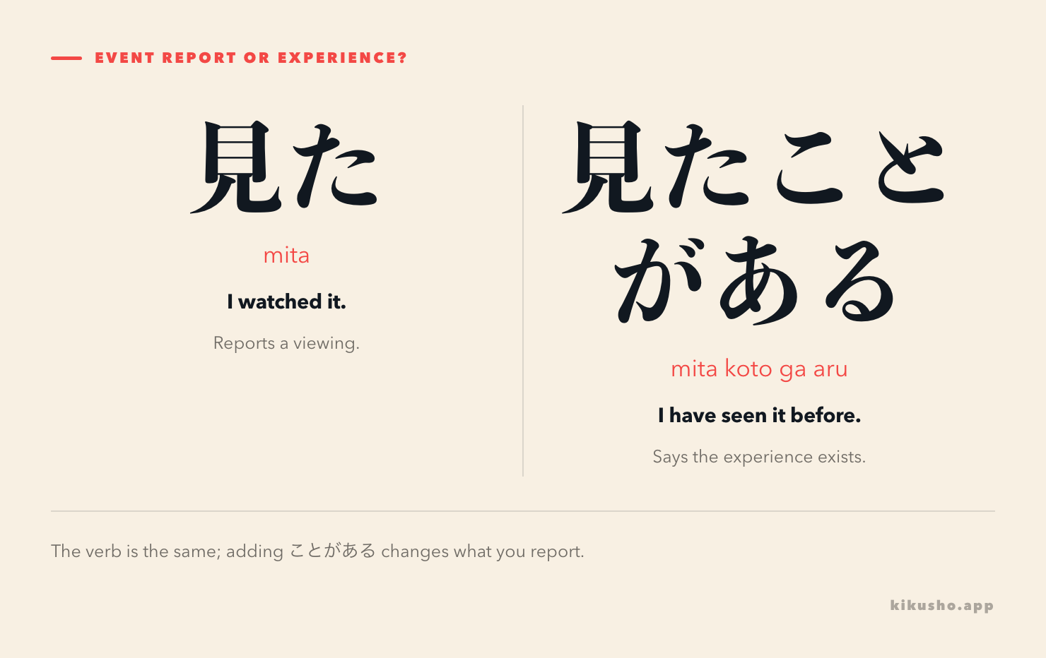 Two panels contrast 見た, a report of watching, with 見たことがある, a statement that the viewing experience exists.