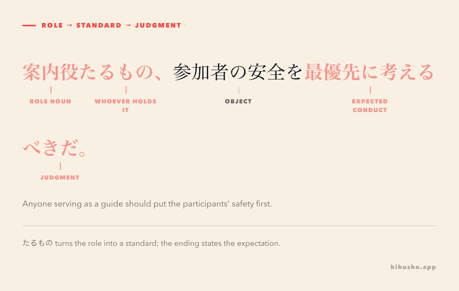 The role, たるもの, and the expected conduct in one sentence.
