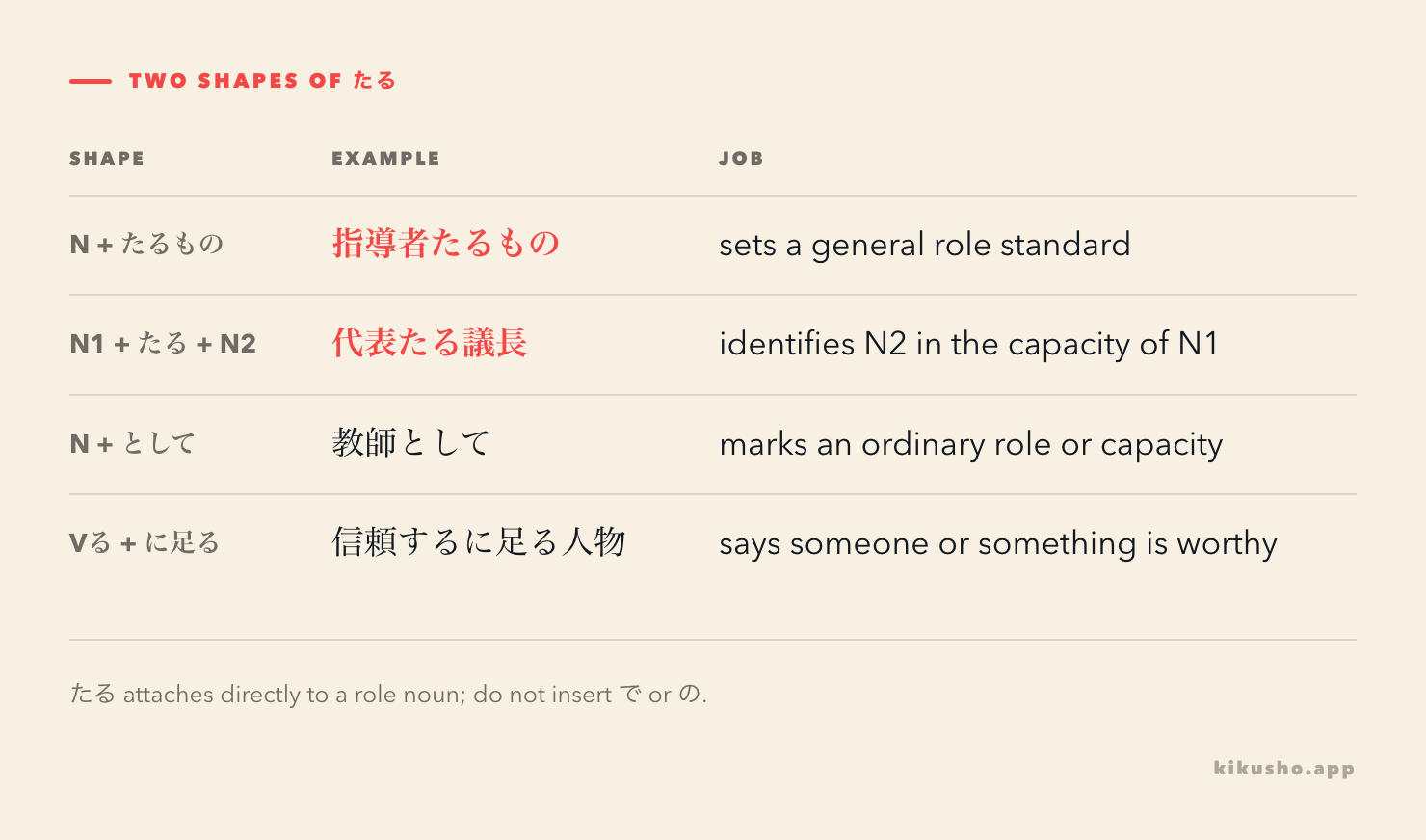 Attachment patterns for たるもの and attributive たる.