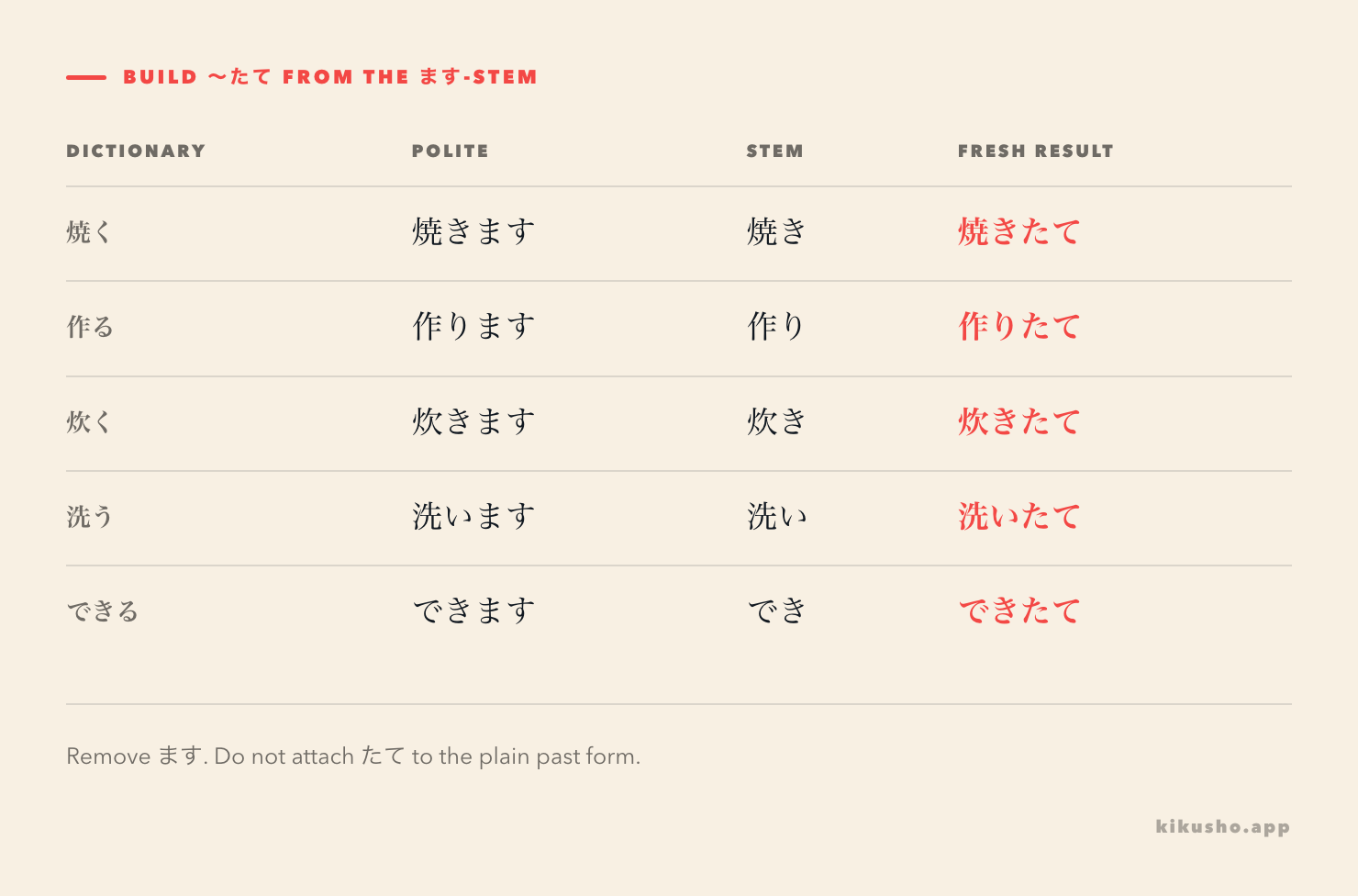 A formation grid changes five dictionary-form verbs into their masu stems and then into forms ending in tate.