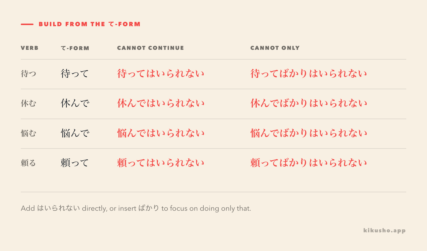 Formation grid for てはいられない and てばかりはいられない