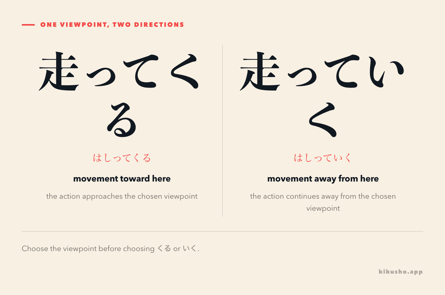 Two panels show 走ってくる moving toward the viewpoint and 走っていく moving away from it.