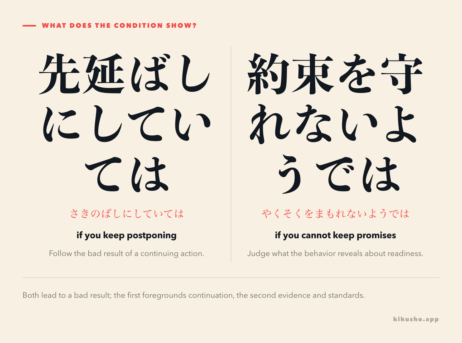 A contrast between continuation with ていては and evaluation with ようでは