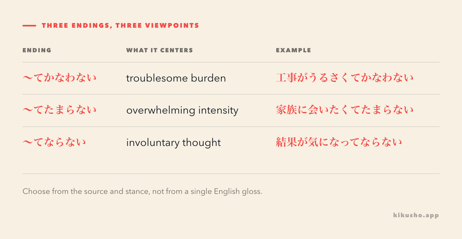 Three rows compare a troublesome outside burden, an overwhelmingly intense inner state, and an involuntary thought.
