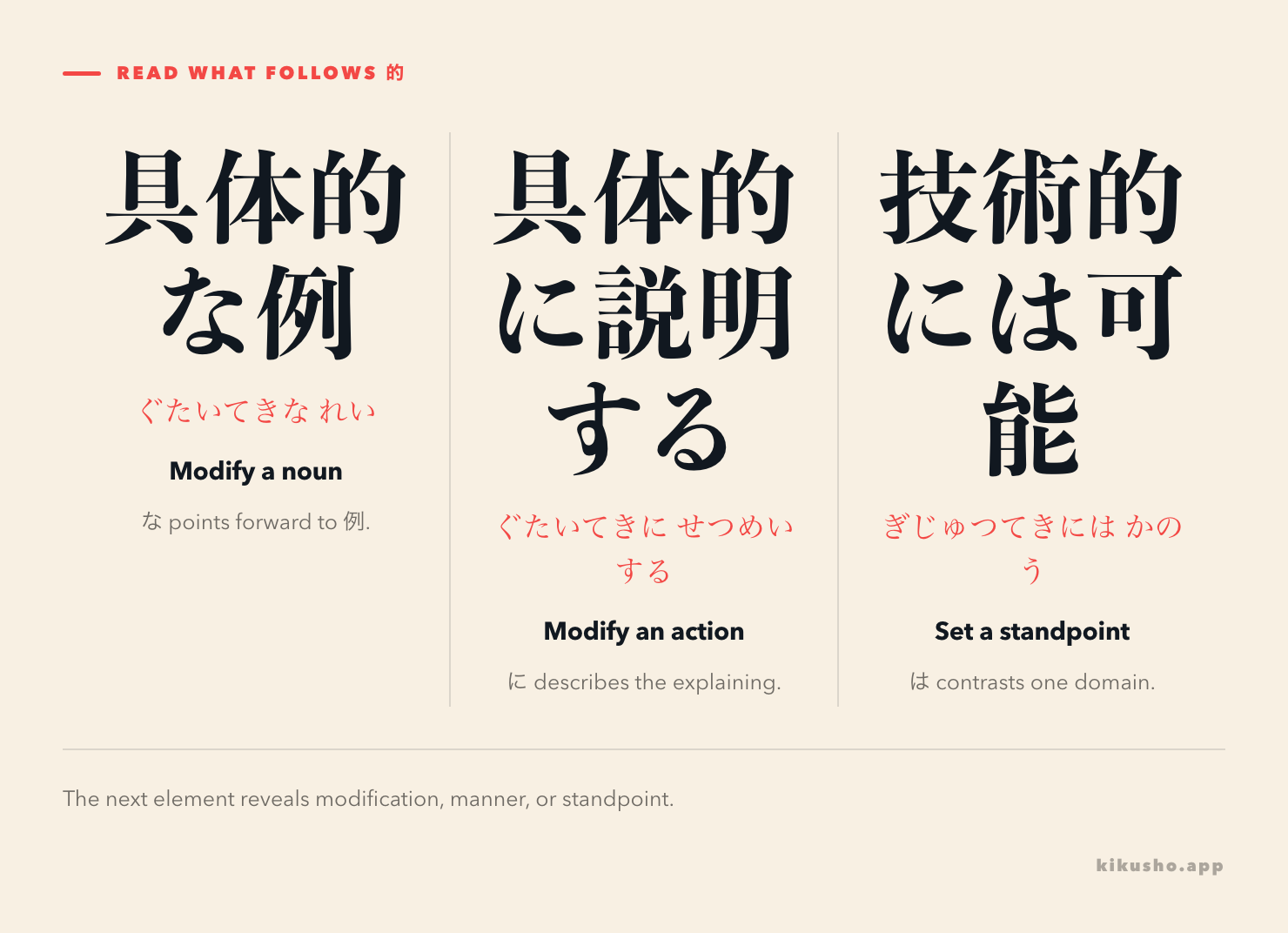 Three panels show 的な modifying a noun, 的に modifying an action, and 的には setting a contrasted standpoint.