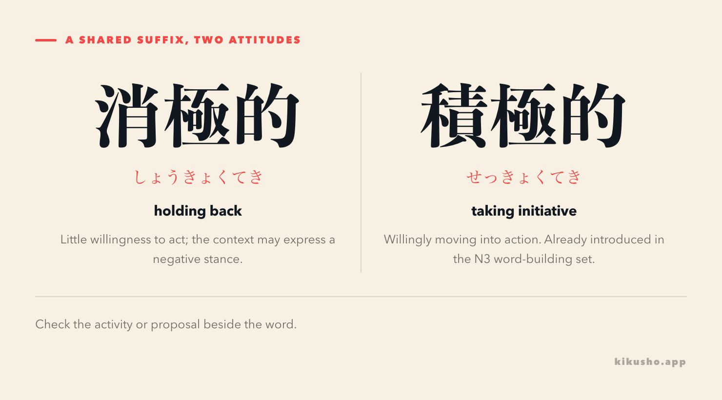 消極的 and 積極的 compared as holding back and willingly taking action, with their different readings.