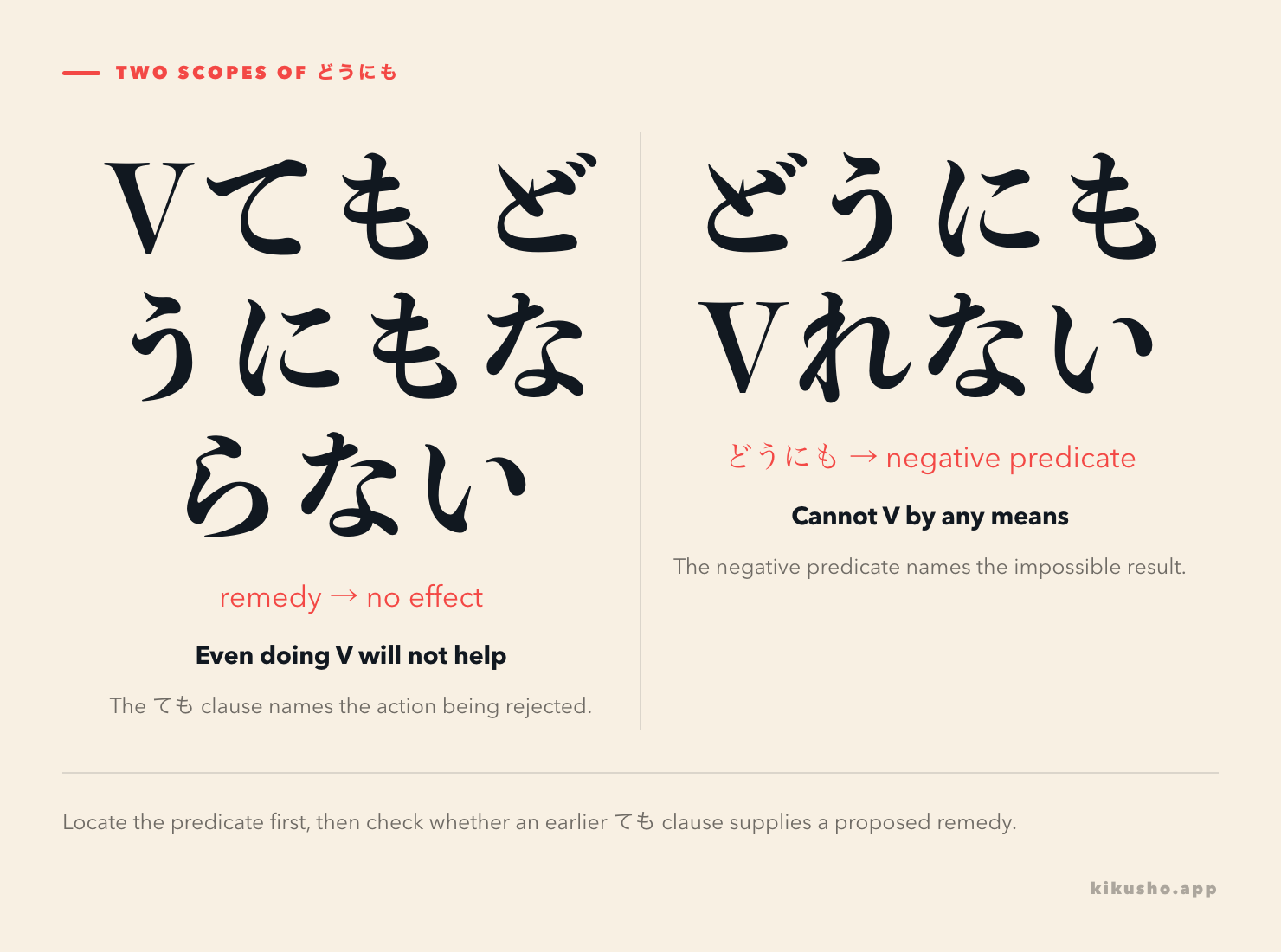 A contrast between an explicit remedy rejected by ～てもどうにもならない and a negative result intensified by どうにも～ない.