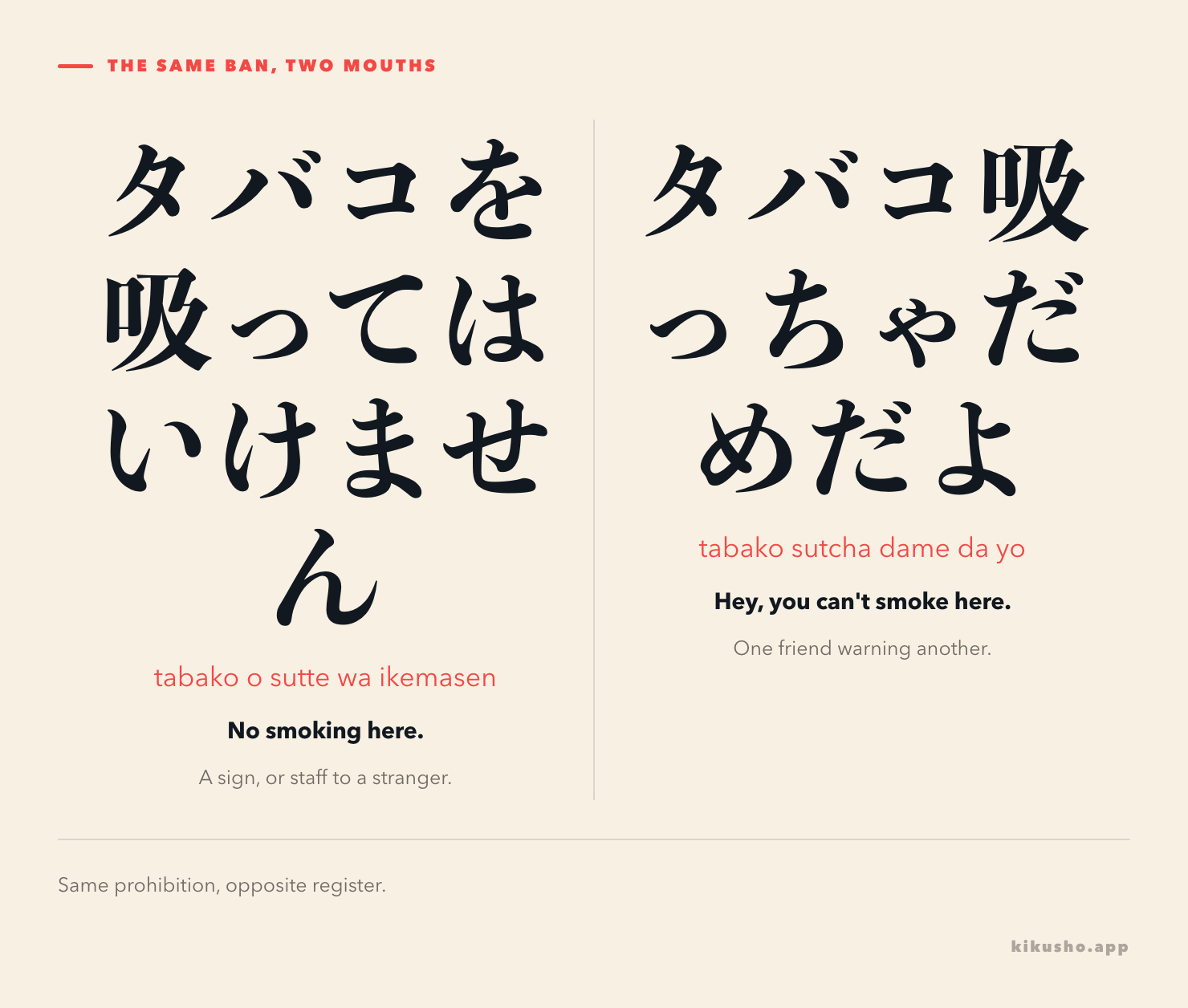 Two panels. The first reads ここでタバコを吸ってはいけません, glossed as no smoking here, noted as a sign or staff to a stranger. The second reads ここタバコ吸っちゃだめだよ, glossed as hey, you cannot smoke here, noted as one friend warning another.
