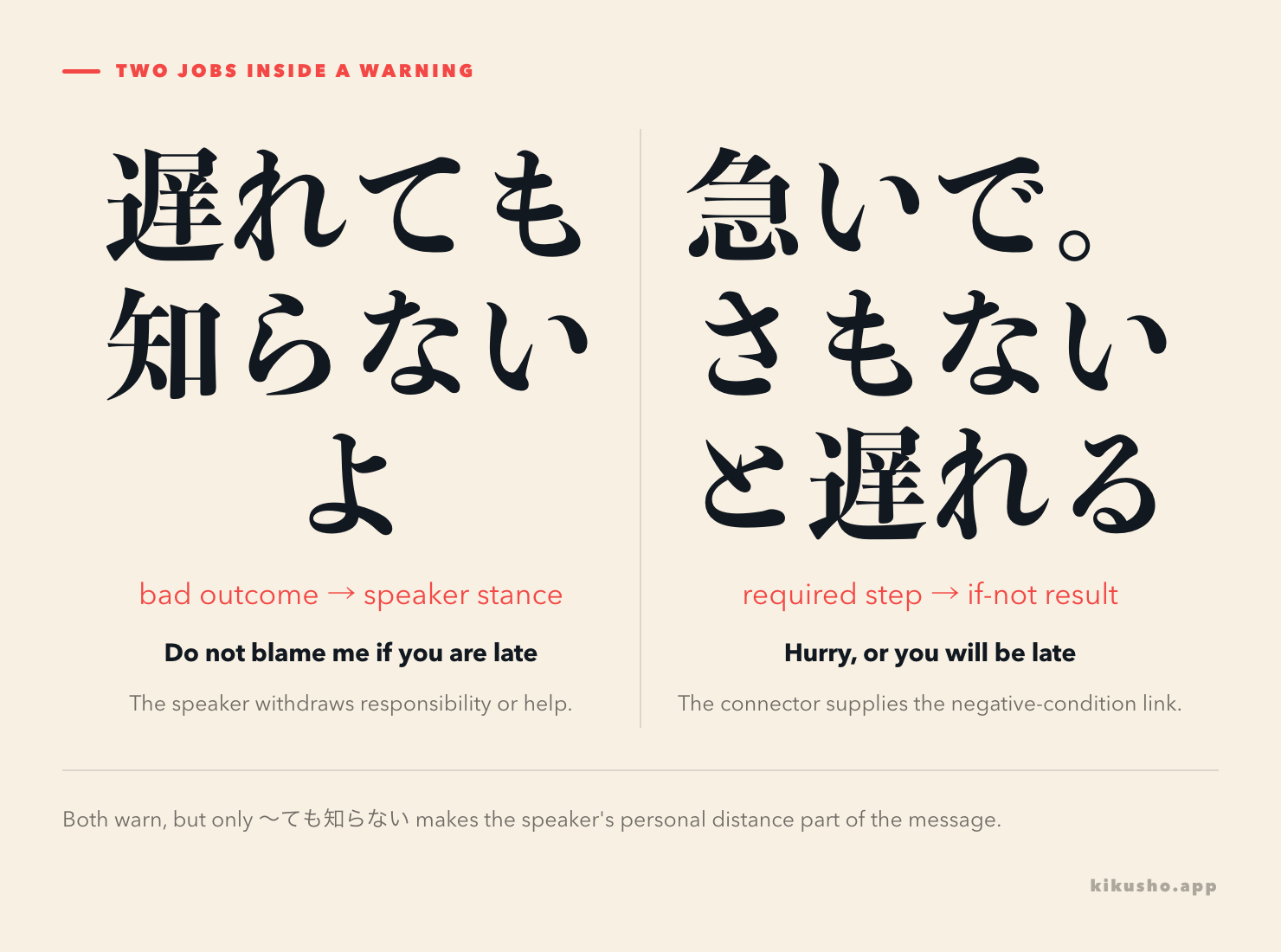 A contrast between the speaker stance in 遅れても知らない and the if-not consequence introduced by さもないと.