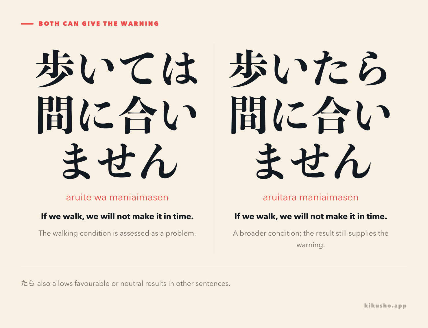 Two panels compare aruite wa and aruitara before the same negative outcome, maniaimasen: both can warn about arriving too late.