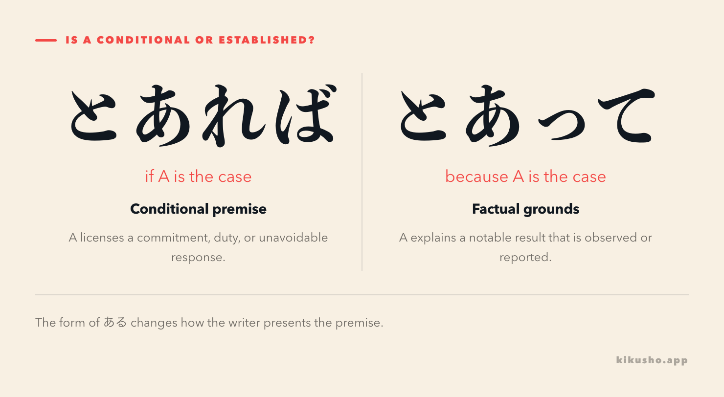 A fork distinguishes a circumstance considered as possible with とあれば from one treated as actual with とあって.