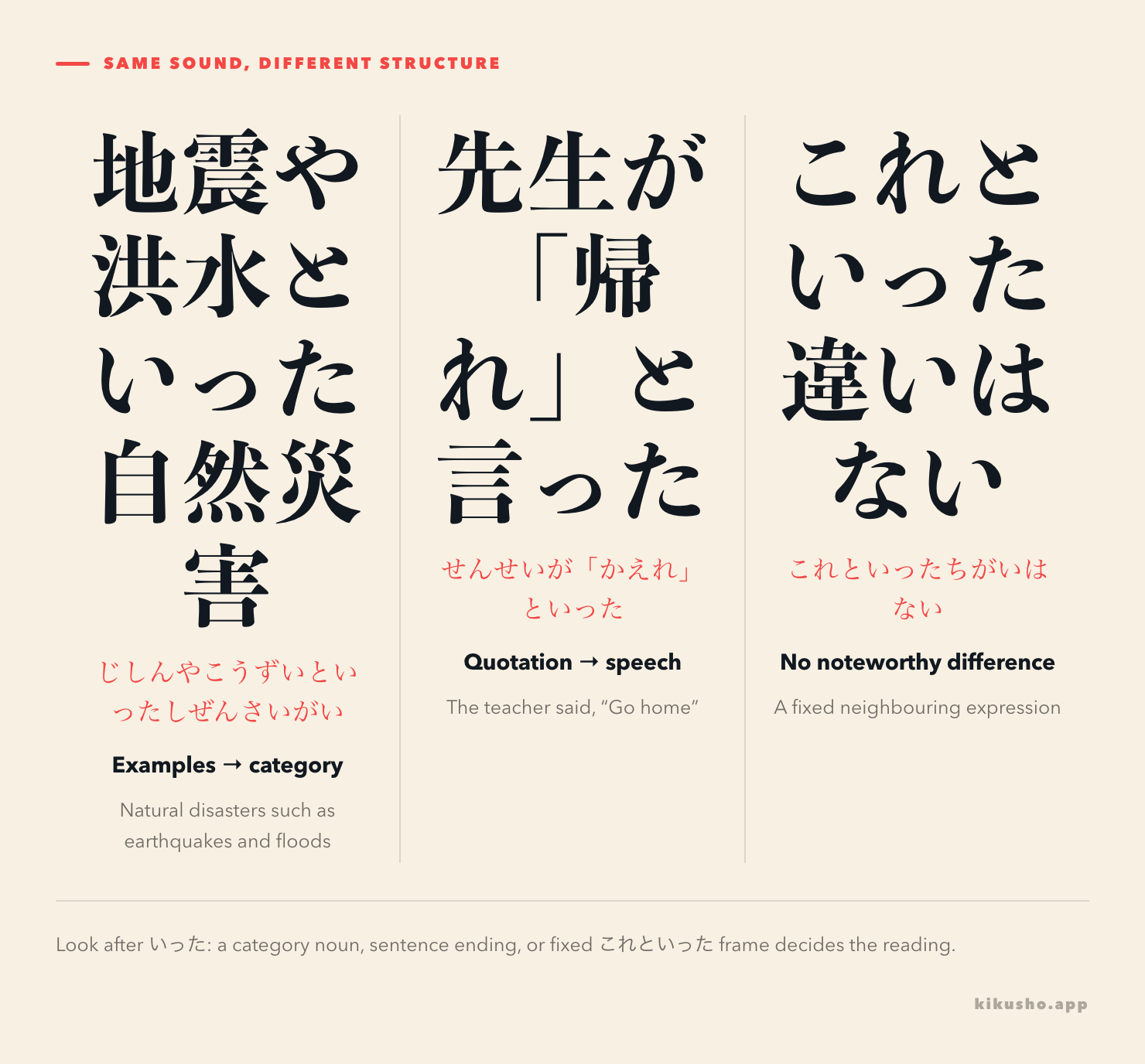 Two panels contrast といった followed by a category noun with と言った ending a quotation and reporting speech.