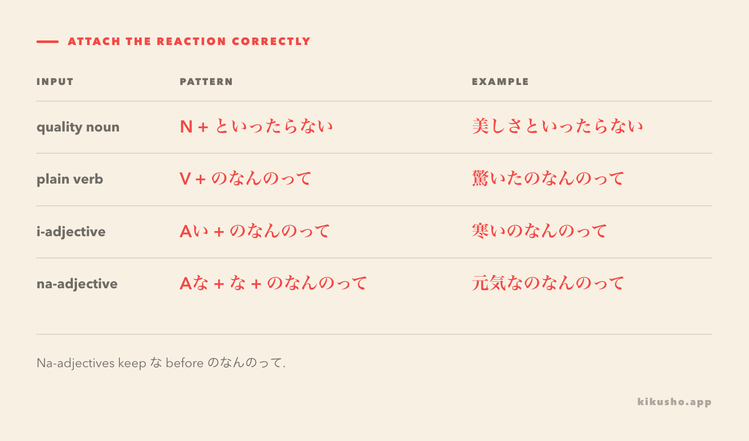 An attachment grid shows plain verbs, i-adjectives and na-adjectives before のなんのって, plus quality nouns before といったらない.