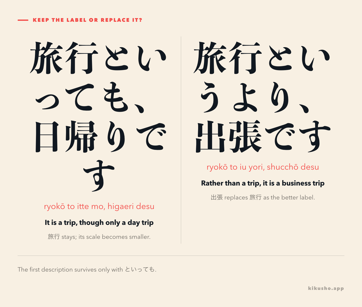Two panels compare 旅行といっても、日帰りです, where the travel label remains, and 旅行というより、出張です, where business trip replaces it.