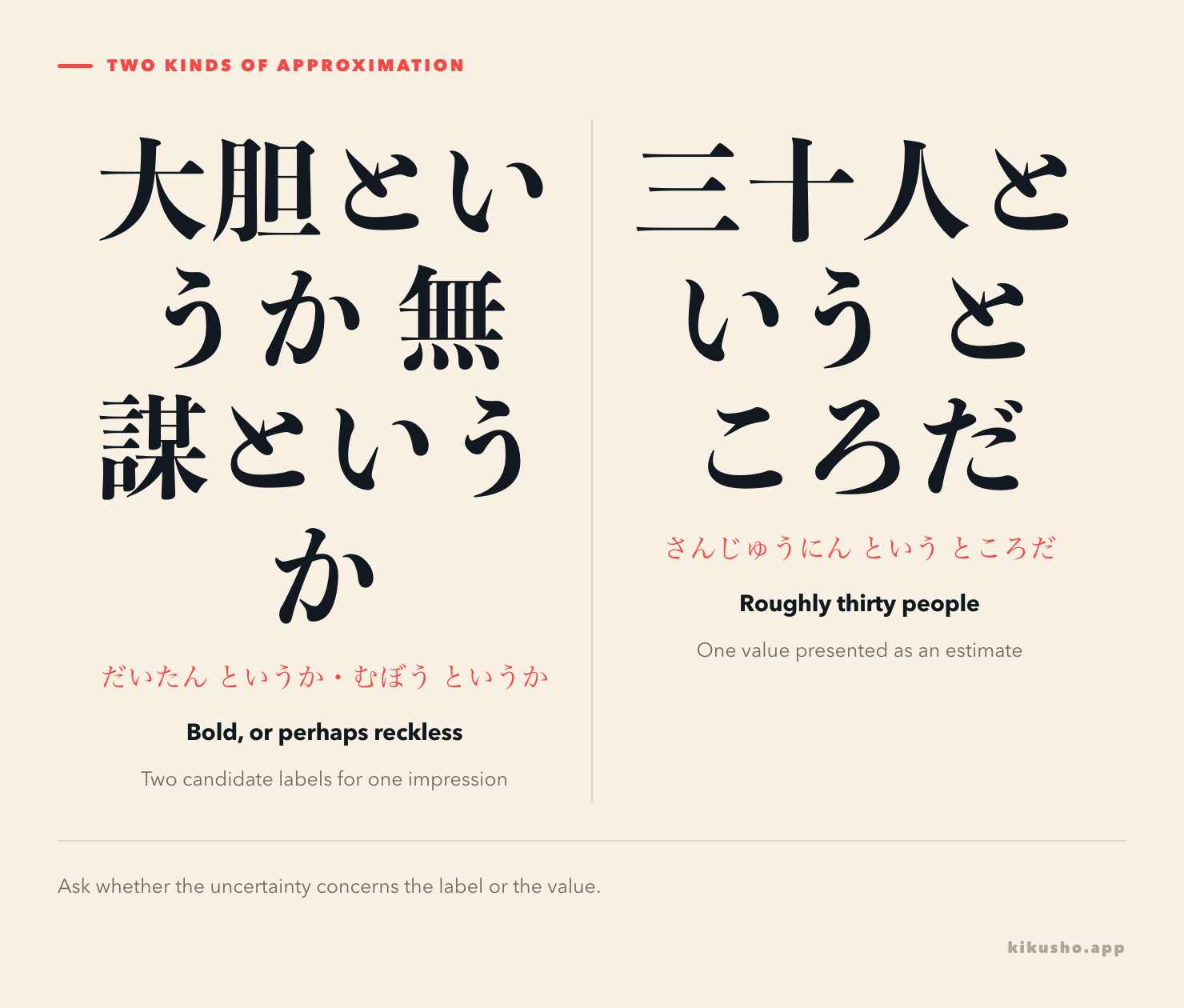 Two labels point toward one impression in AというかBというか, while one marker points to an approximate value in Xというところだ.