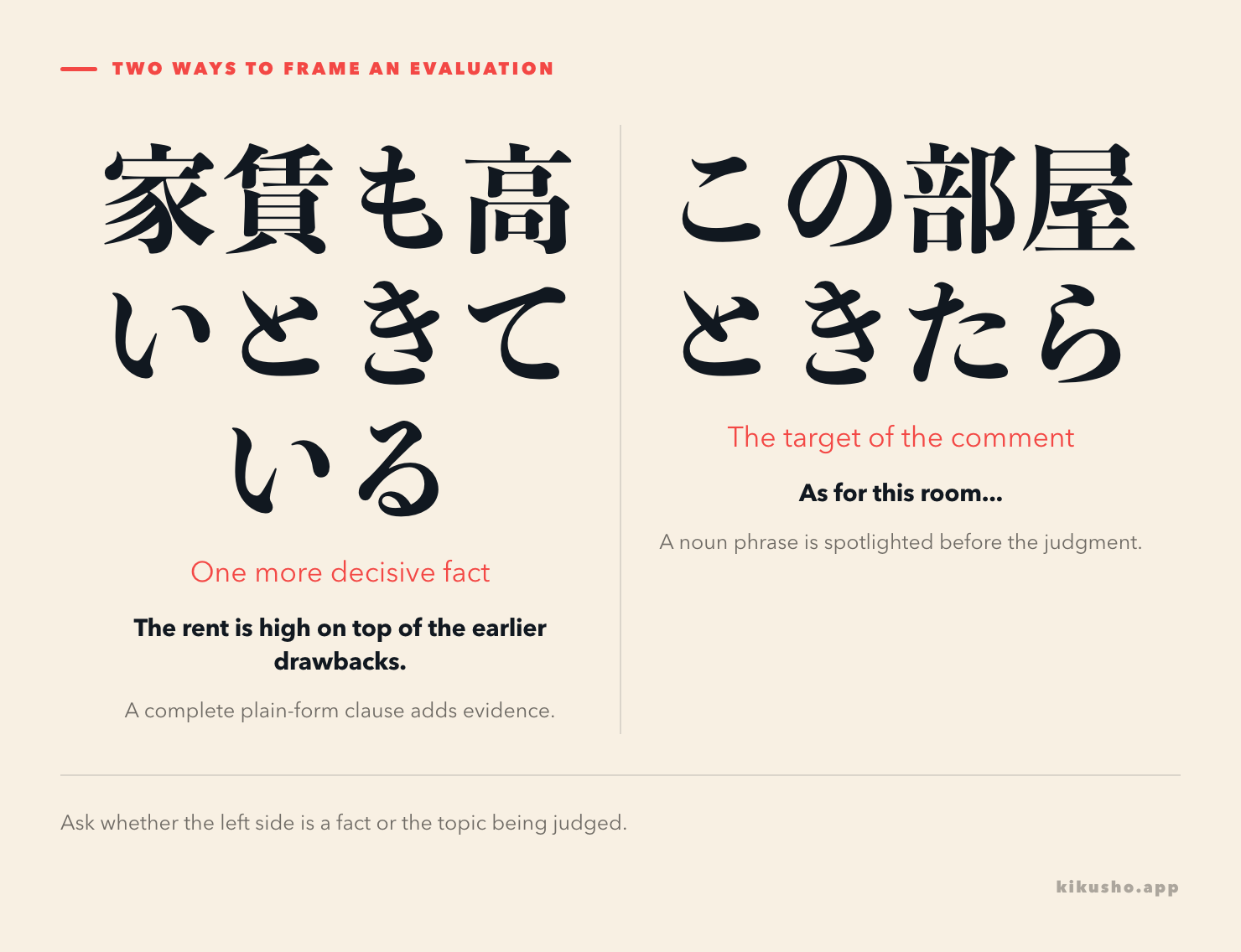 ときている stacks one final circumstance on earlier evidence, whereas ときたら spotlights a noun before an evaluative comment.