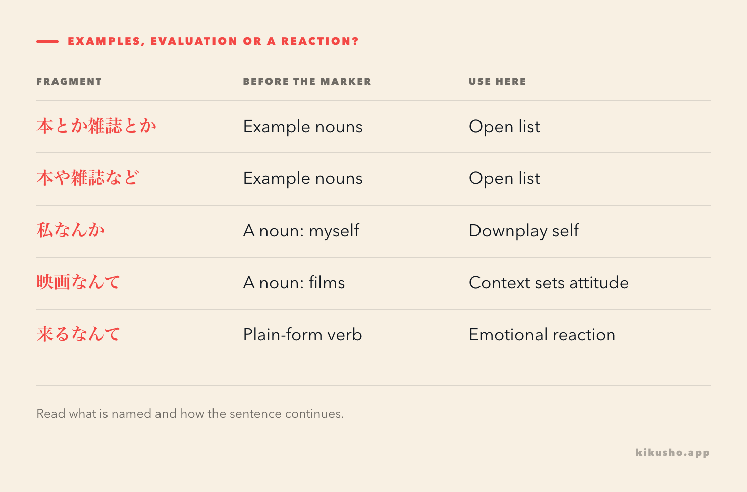 Five fragments distinguish example-list toka, nado after a ya list, noun-attached nanka and nante, and clause-following nante.
