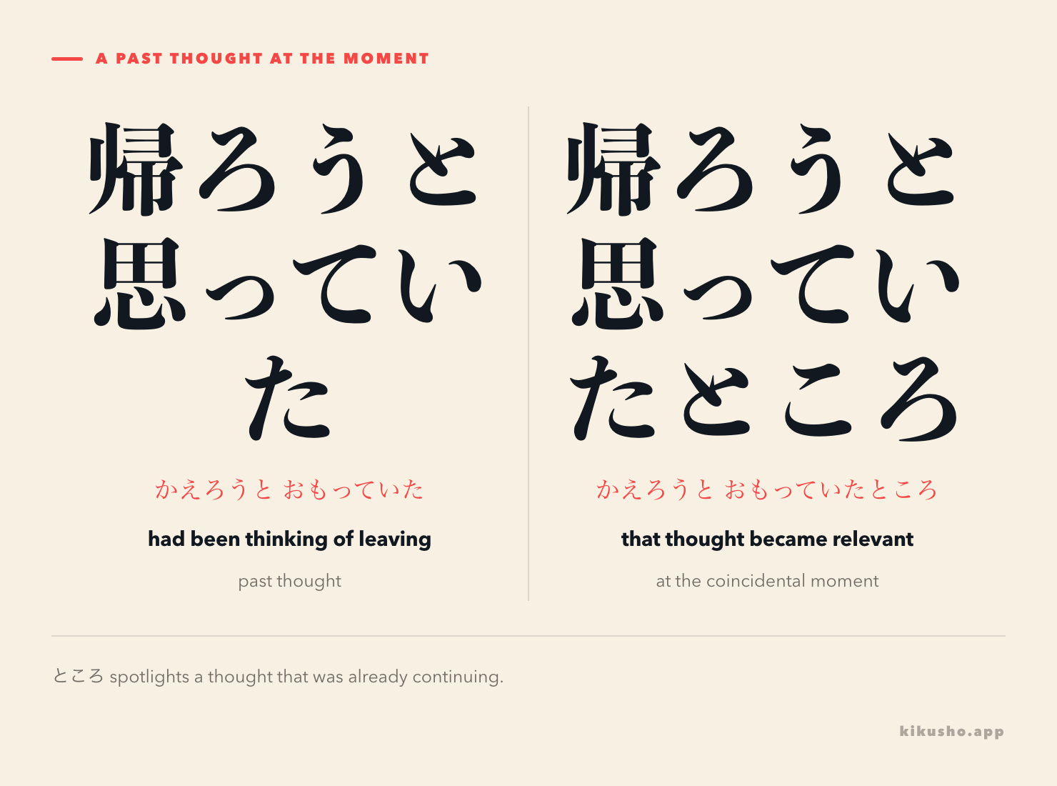 A two-panel contrast of 帰ろうと思っていた, a past thought, and 帰ろうと思っていたところ, that thought at a relevant moment.
