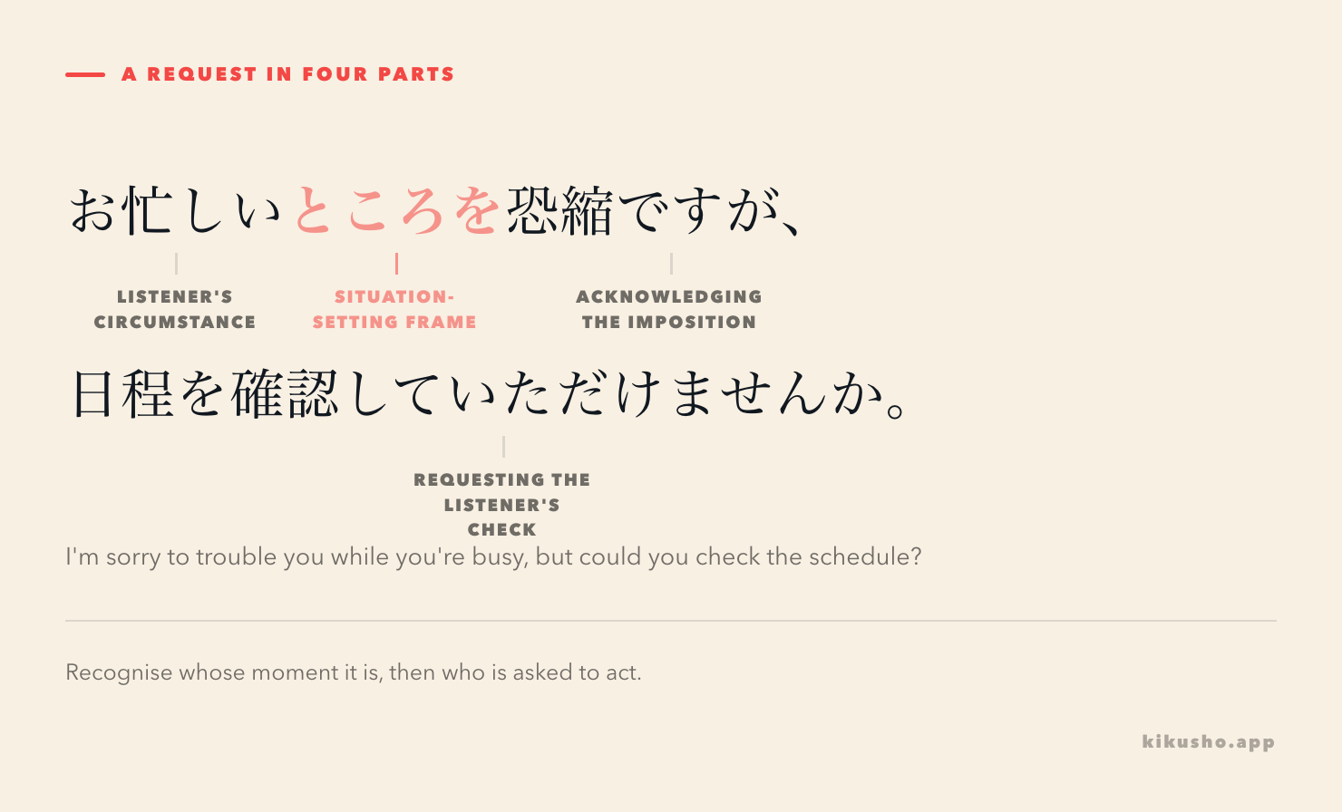 An original request divided into the busy listener's situation, ところを, a courteous preface and the requested schedule check.
